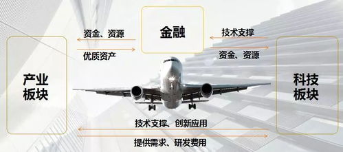 上海合星金控旗下合星布局磐界投資，大力推進安徽省產業基金與新型汽輪機研發銷售