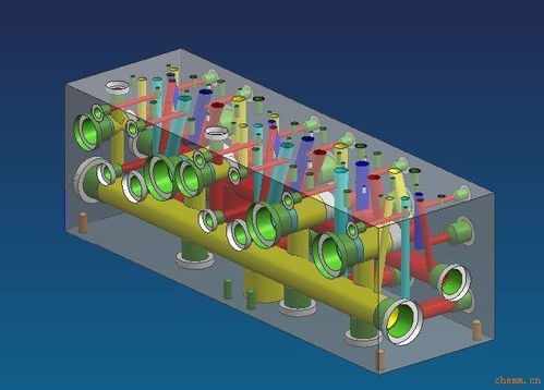 創(chuàng)新驅(qū)動未來 新型汽輪機核心組件油路塊的研發(fā)突破與市場拓展策略